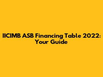 IICIMB ASB Financing Table 2022: Your Guide