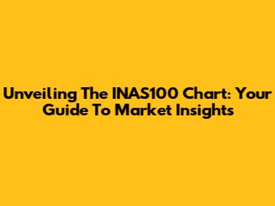 Unveiling The INAS100 Chart: Your Guide To Market Insights